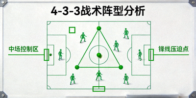 足球战术板阵型分析示意图绿色标注